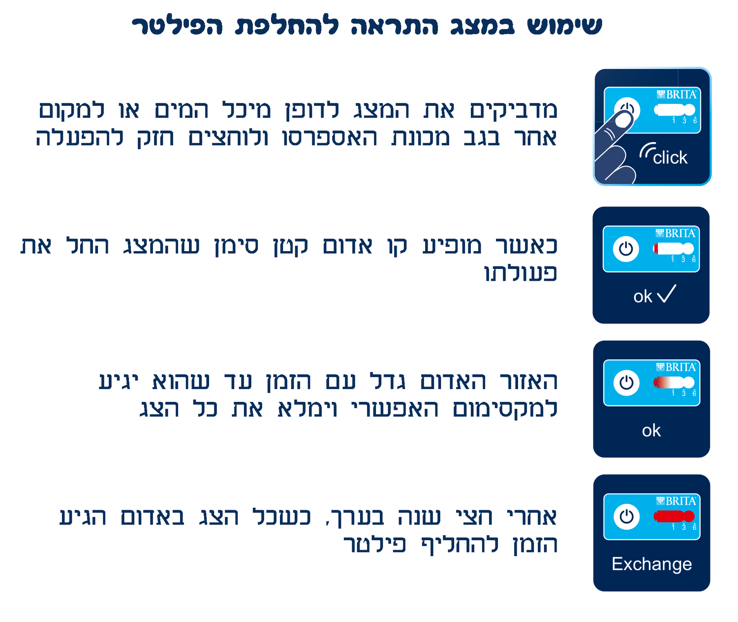 שלישיית פילטרים סופחי אבנית בריטה Brita AquaGusto 250