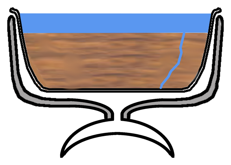 תיעול Channeling