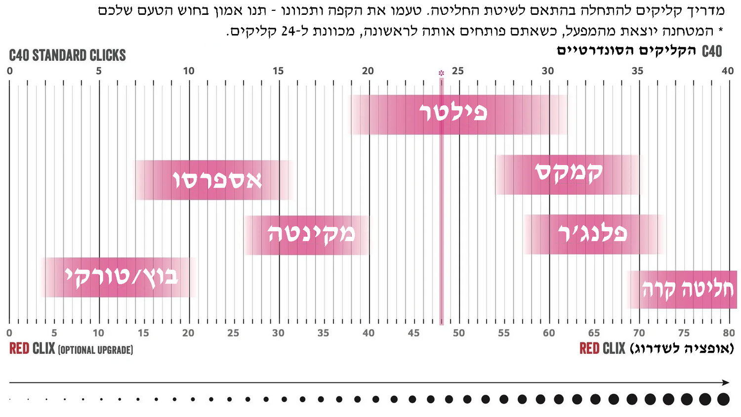 מטחנת קפה לשטח קומנדנטה Comandante X25 Nitro Blade TRAILMASTER Dune