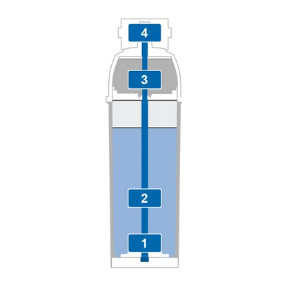 פילטר מרכך מים Brita Purity C50 Quell ST