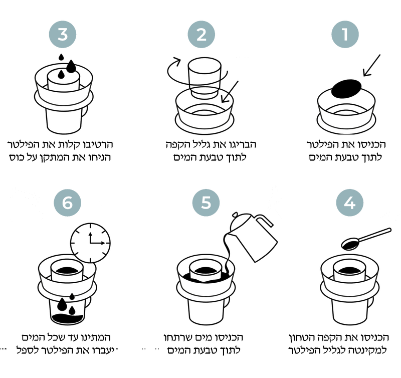 הופ -  מכשיר הפילטר החדשני של צ'יאדו Hoop coffee brewer