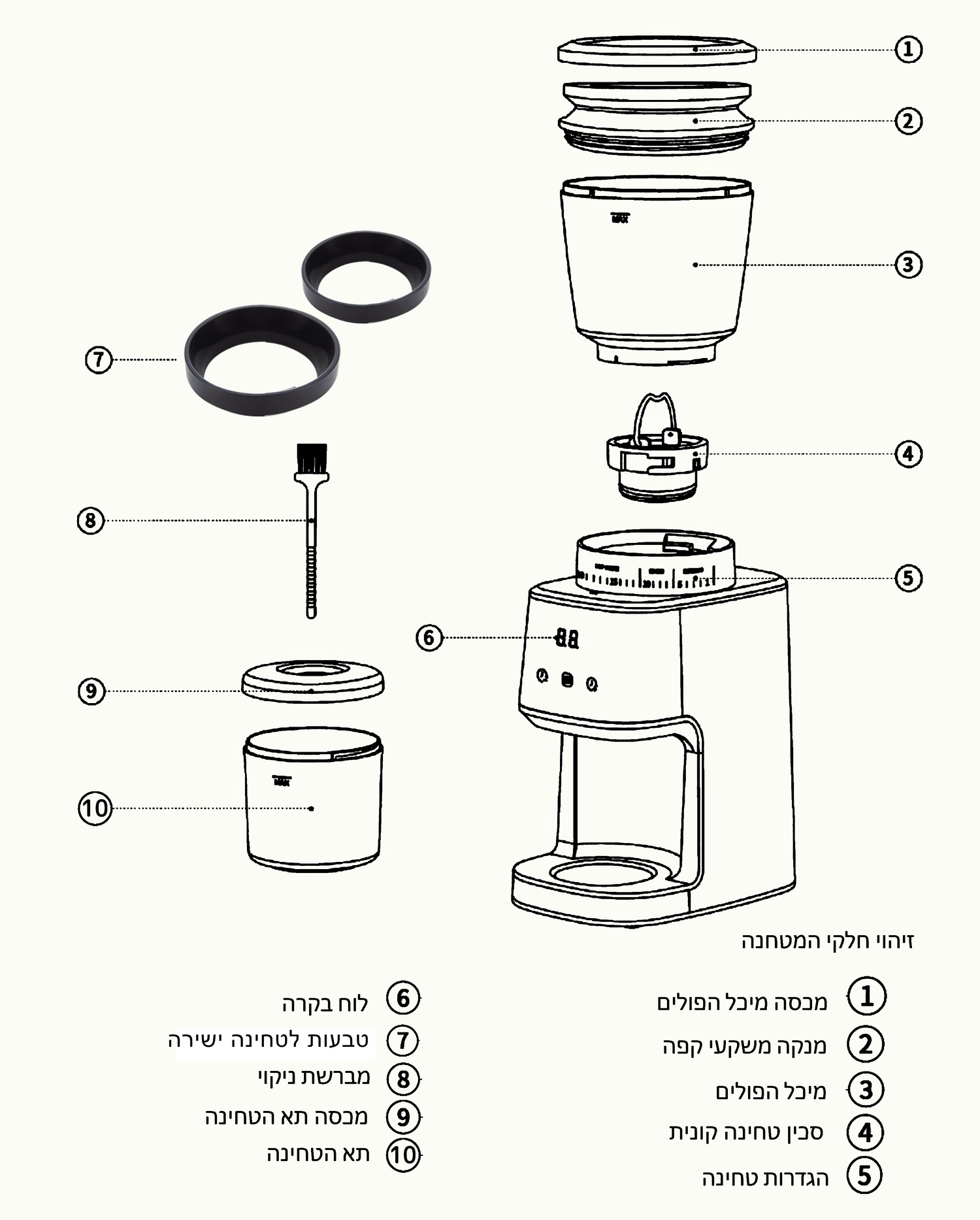 מטחנת קפה emilio עם סכינים קוניות