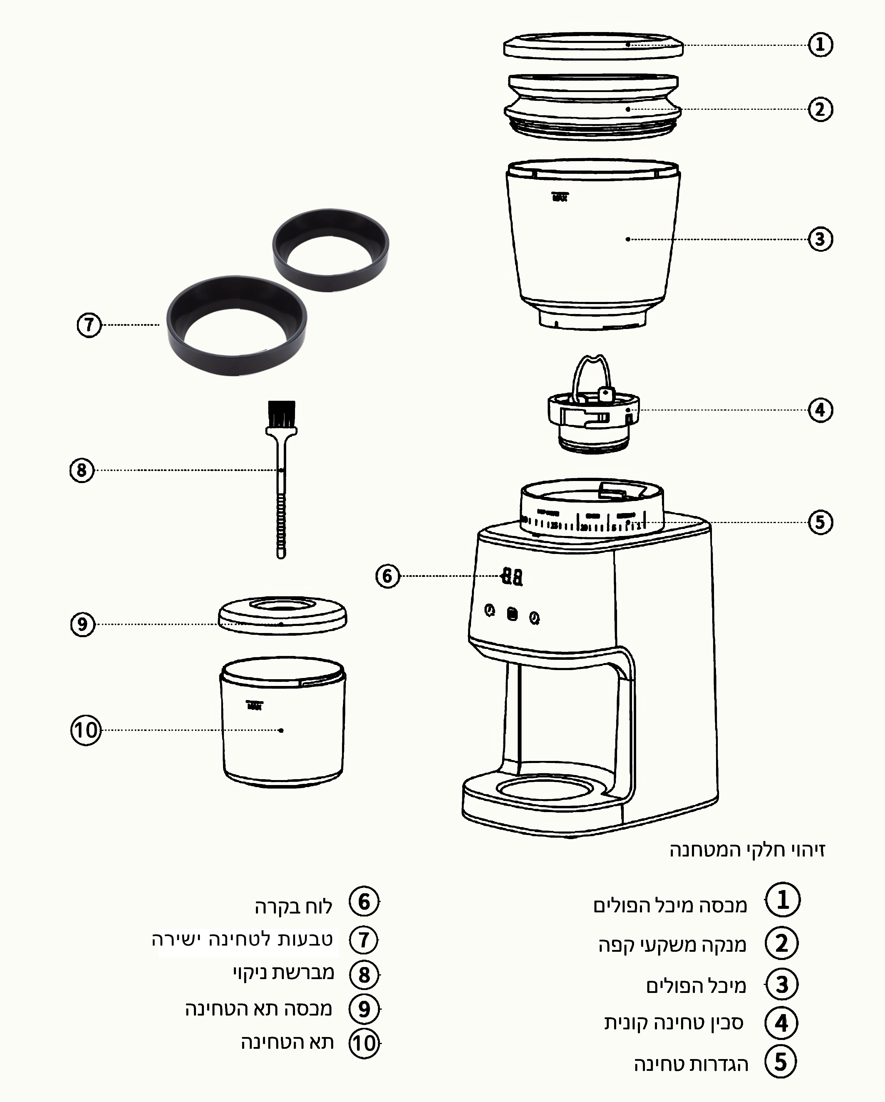 מטחנת קפה emilio עם סכינים קוניות