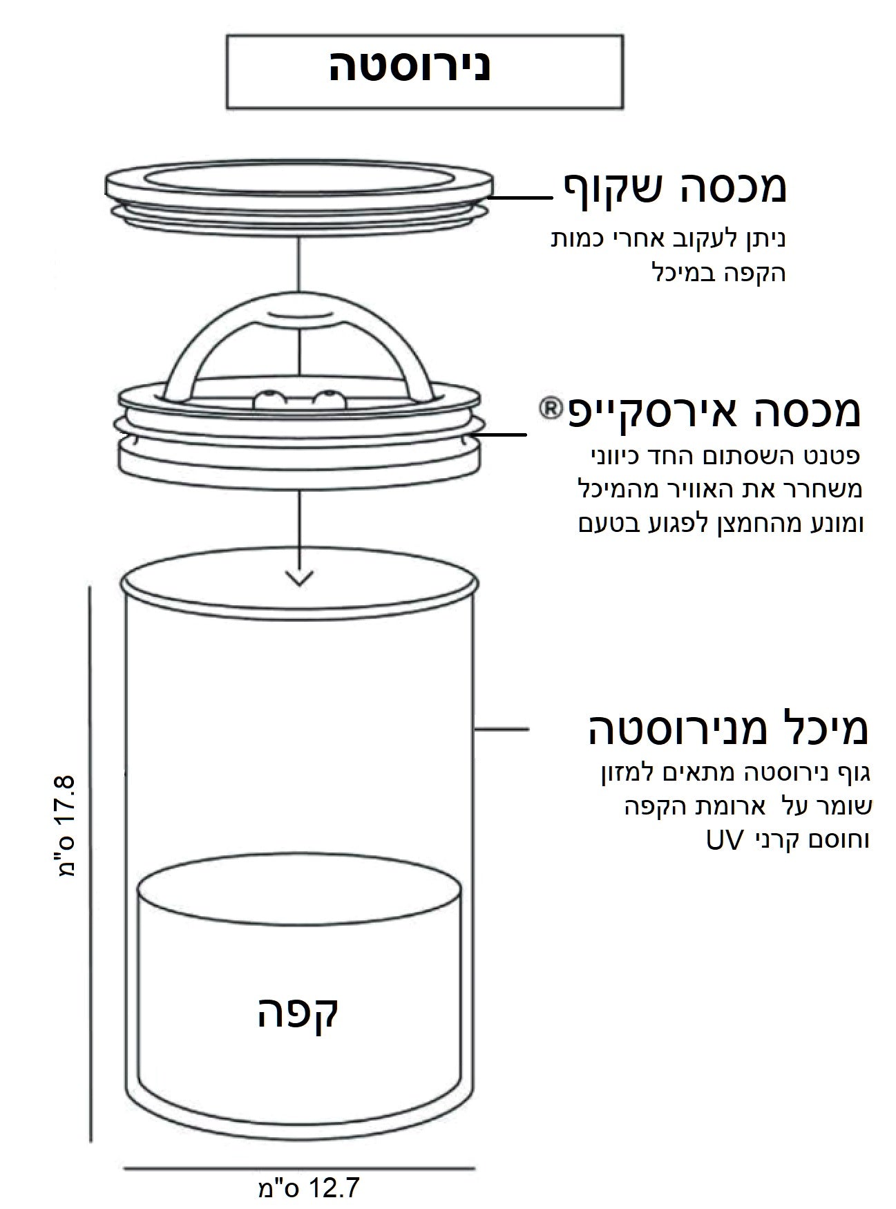 קופסת איחסון אירסקייפ קילו AirScape Kilo